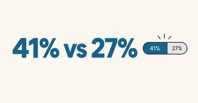 AGA Study Finds Gamblers Score Higher on Financial Literacy, While Prediction Traders Overrate Maths