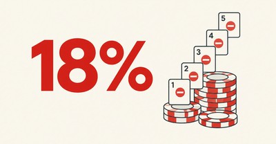 Pennsylvania Self-Exclusion Enrolments Rise 18% as Gambling Market Reaches Record Revenue