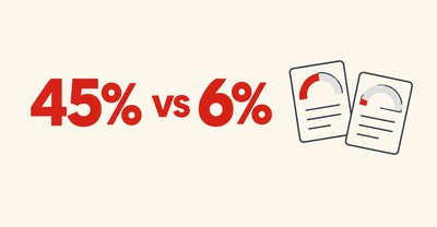 UKGC Data Links Illegal-Site Use With Much Higher Problem-Gambling Scores